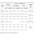 초막골캠핑장(관리소) 이미지