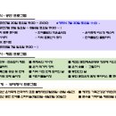 은어축제 문화유적탐방버스 이미지