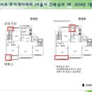 우양종합건축사사무소
