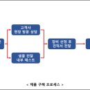 주식회사 에프엔티