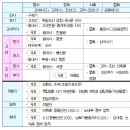 [2017년 9월 2일 일반경찰 2차 채용시험 한국사 기출해설 및 적중자료] - 윌비스 신광은 경찰팀 원유철 교수님 이미지