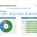 (주)지앤비에스엔지니어링