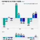 외국인이 팔아서 밀렸다고? 사실은 국민연금이 다 팔았다 이미지