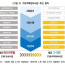 남문정비 이미지