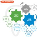 하이바이오 이미지