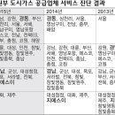 2015년 도시가스회사 국민서비스 수준 평가결과 이미지