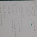 정세윤 카카오 검색결과