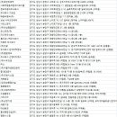 크린제이 씨티(C.T)산업 | 분당청소업체
