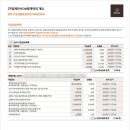 한화광고 | [신혼부부 매매] 구축 아파트 한화손보 화재보험 가입 후기, 일배책과 차이점(광고X)