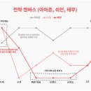 거친 테무와 불안한 아마존 (feat.핀둬둬) 이미지