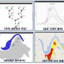 수문 이미지