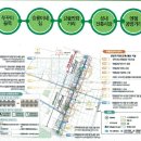 천호대로(남측) 이미지