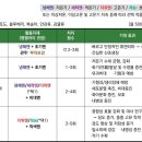 농업회사법인 가온(주) 이미지