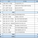 양덕동569 이미지