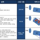 theONE님의 초보를 위한 탁구이야기(19) : 지면반력을 이용한 스윙메카니즘 이미지