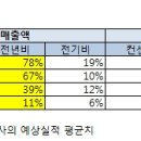엘비엔지니어링