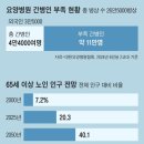 대한간병인협회 - 진주시 | 대한간병인협회