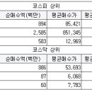 영인케미칼 이미지