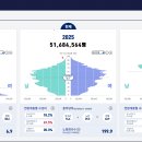 손주약국 | 시니어 1천만 시대 진입_👴 &#34;우리 부모님은 이미 소비자입니다&#34;