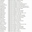 쉐르빌서울치과의원 이미지