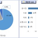 지엘메디칼 이미지