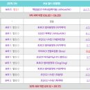 이번 시즌 챔피언스리그 정리 (시즌57 ~ 67) 이미지