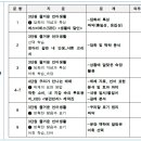 청명중학교 이미지