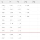 예선상회 | 제 10회 DB GAPS 투자대회 예선 후기