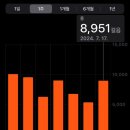 일오삼세탁 이미지