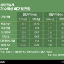 (주)미진환경 이미지