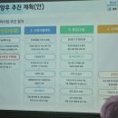 산성시장활성화구역 | 성남재개발 산성2구역생활권 수립 및 정비구역 지정(안) 주민설명회