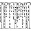 古方[7388] 수묵화 화제[畵題]23가지 모음 이미지
