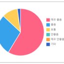 비에프짐 이미지