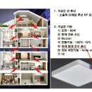 경보통상