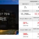 마산114공인중개사사무소 이미지