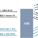 쿠키2