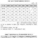 "국립중앙의료원 24명, 원자력의학원 18.6명에 못 미쳐" 이미지