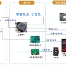 ㈜영천교통 이미지