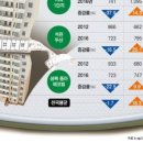 동원아파트 #2 이미지