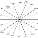 민주주의의 적 : 정체성 정치(identity poiltics) 이미지