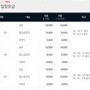 씨유태화제일점 | 광주 l 기아챔피언스필드 1루 k3 506블럭 시야, 후기, 느낀 팁 방출