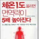 라파전위 이미지