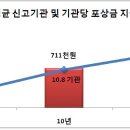청구인력 - 수성구 | 청구인력