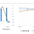 중고 상품 소매업 - 남동구 경인로552번길 23-1 | 중고 상품 소매업