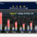 금탑종합건설(주) 이미지