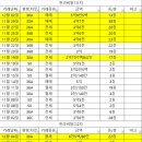 한라3차.이지더원 이미지