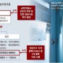 노다지기획 이미지