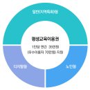 모란고은손간호학원