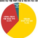 중국인의 '제주 렌터카 운전 허용' 재앙에 가까워 이미지