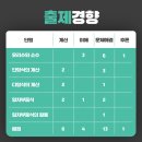 방이중학교(내) 이미지